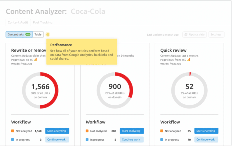 How to do a content audit as painlessly as possible