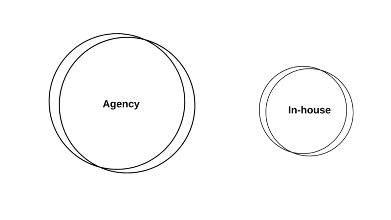 Enterprise SEO agency vs. in-house SEO team: What to consider
