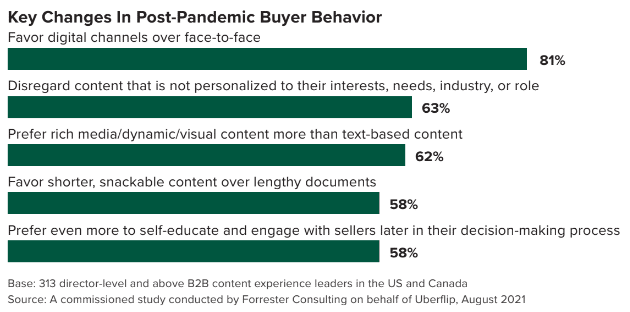 What B2B marketers must know in the face of a potential recession