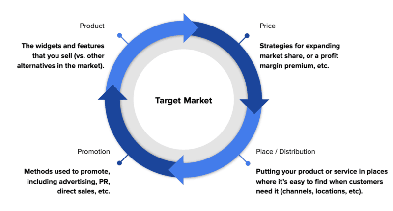 What is social media marketing?