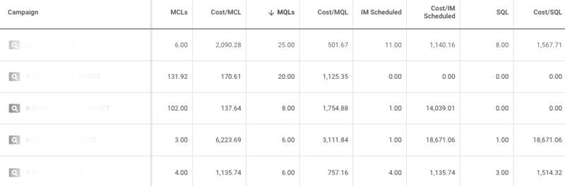 5 best practices for tracking offline conversions in Google Ads