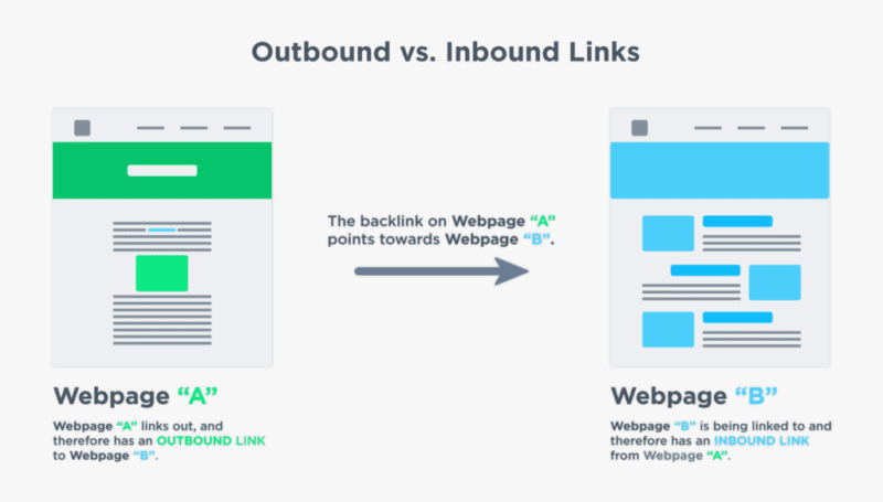 Outgoing links: Are they beneficial for your site or not?