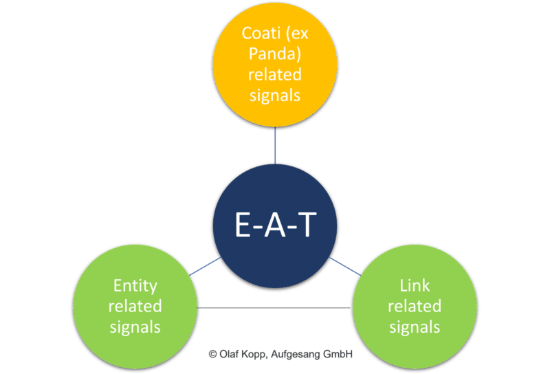 How to improve E-A-T for websites and entities
