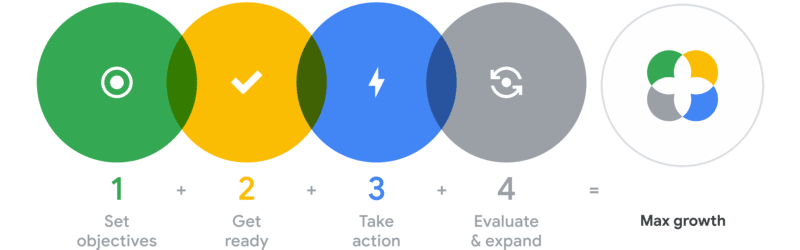 Google’s formula for navigating economic uncertainty involves “doubling down”