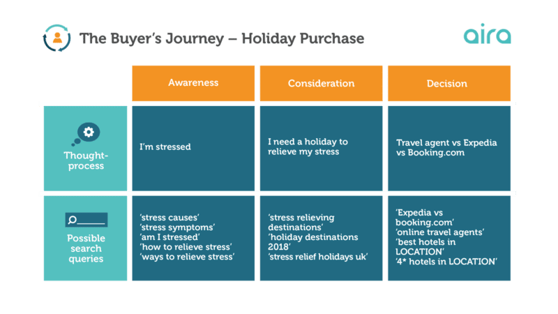 Why is content marketing important? 9 reasons to use content