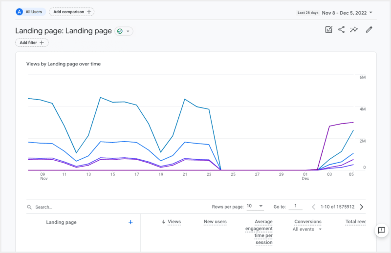 New Google Analytics 4 Landing page report