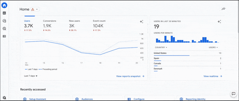 GA4 now lets you recreate Universal Analytics audiences, and personalize the Home page