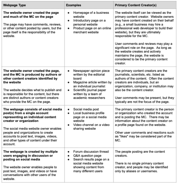 E-E-A-T and major updates to Google’s quality rater guidelines