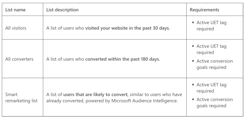 4 new Microsoft features, and 5 other December updates