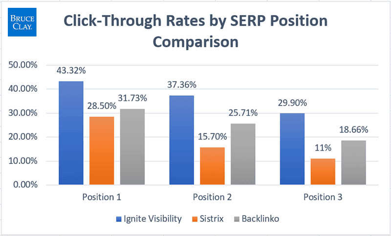 3 big reasons businesses can be thankful for SEO