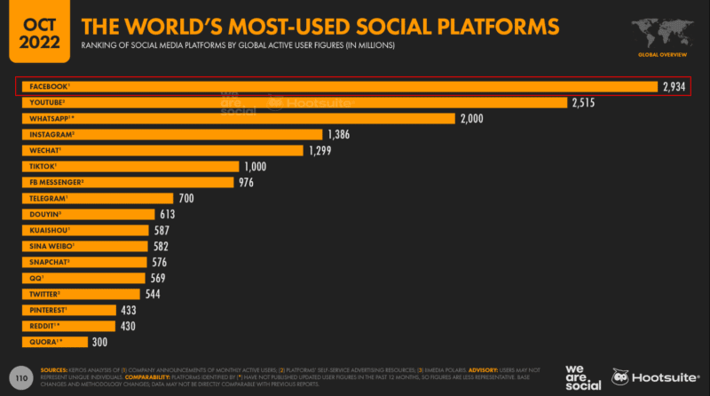 Facebook: A content marketing guide