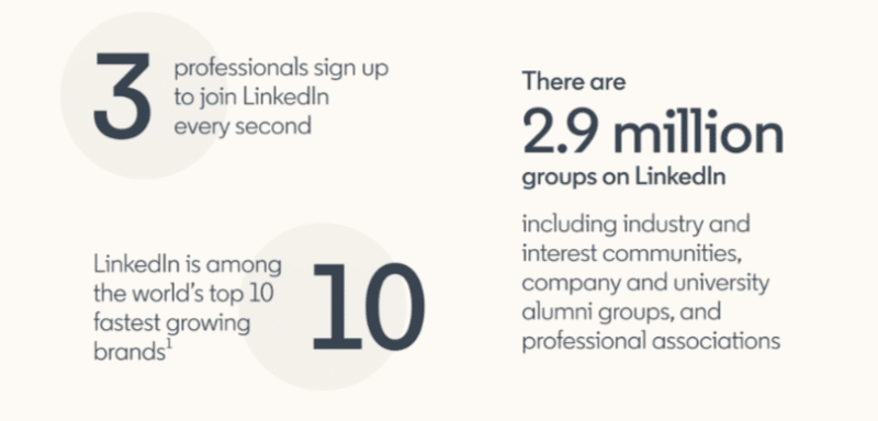 A guide to LinkedIn content marketing