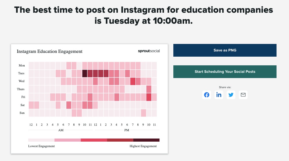 The 42 best marketing resources we recommend in 2023