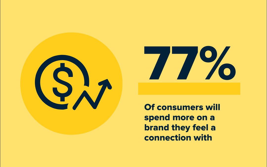Build out your packing list: Preparing for the 2023 marketing journey