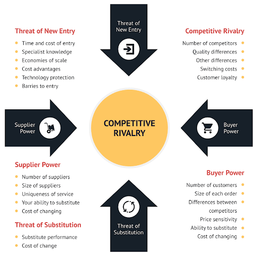 How strategy frameworks can help your brand stay relevant