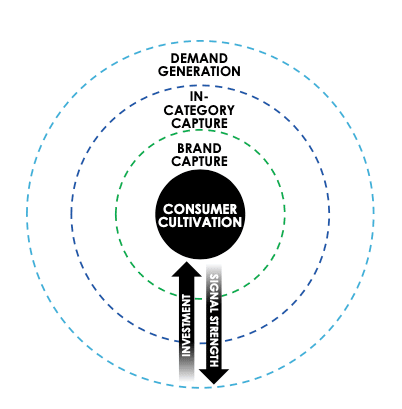 TikTok, Facebook and beyond: Driving ROAS outside of Google and Microsoft