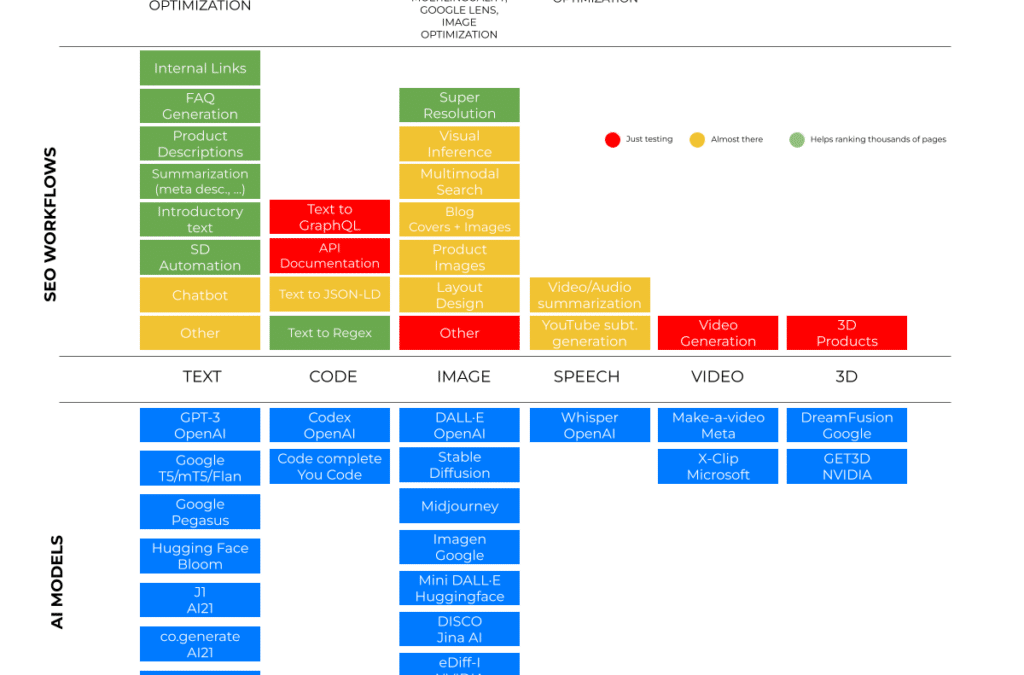 AI content: Is it helpful or spam?