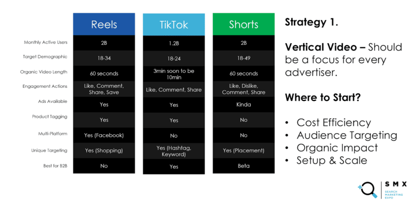 Top video marketing trends for 2023 and beyond