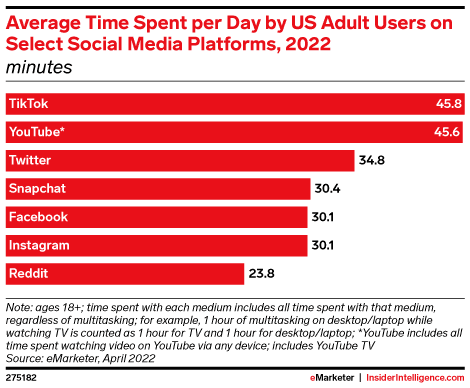 42 Facebook Statistics Marketers Need to Know in 2023