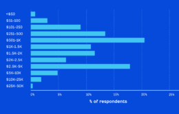 SEO Pricing: How Much Does SEO Cost in 2023? [Industry Research]