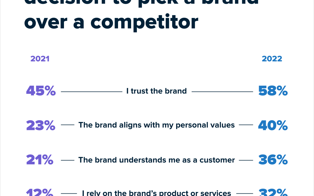 23 essential Twitter statistics to guide your strategy in 2023