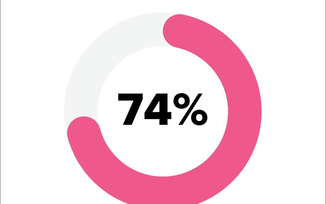 Creating Women’s History Month social media ideas that resonate