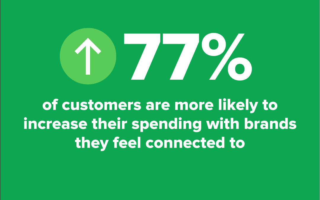 What marketers need to know about managing social media through an economic downturn