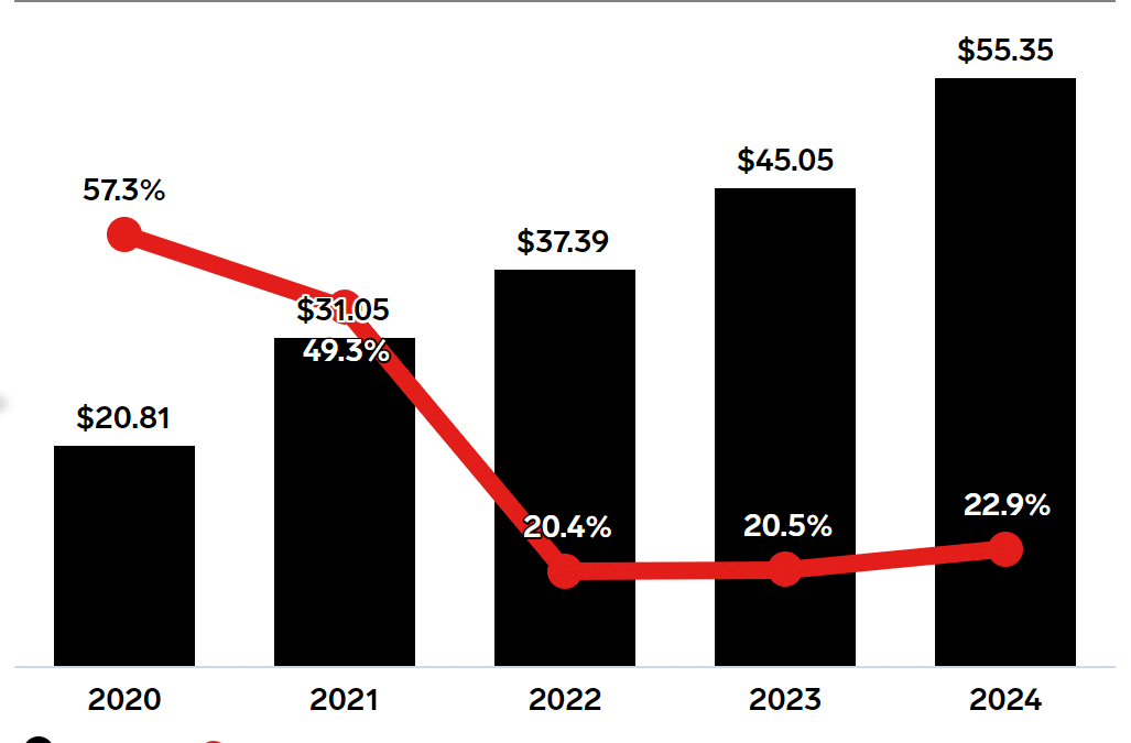 Walmart’s retail media network: What advertisers need to know