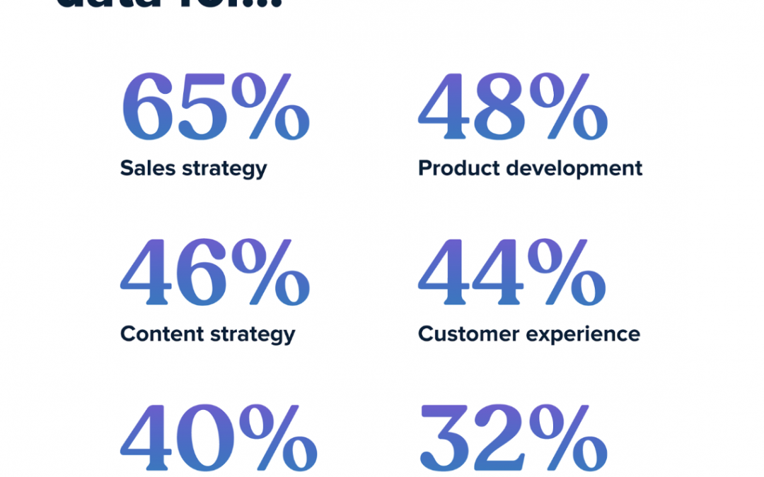 The impact of social media across every part of your business