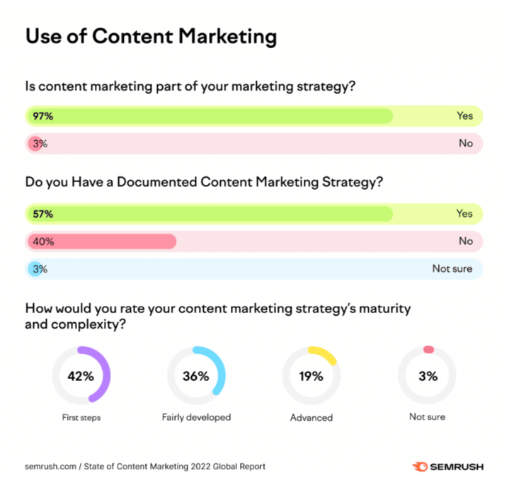 Why content strategy matters most