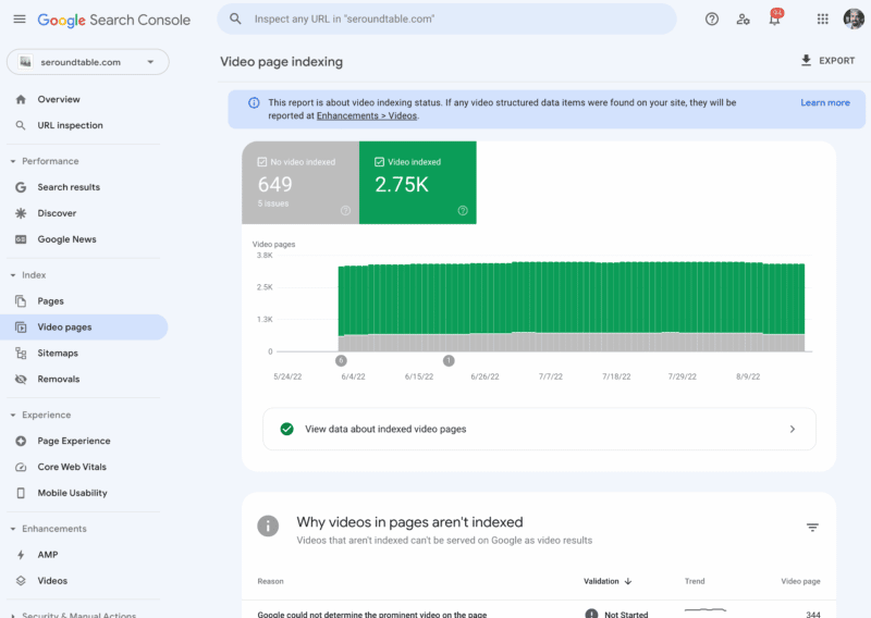 Google Search Console Video indexing report gains video impressions overlay and sitemap filter