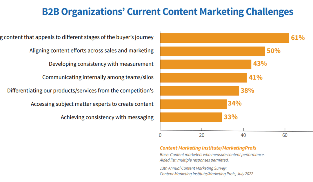 How to document your content strategy