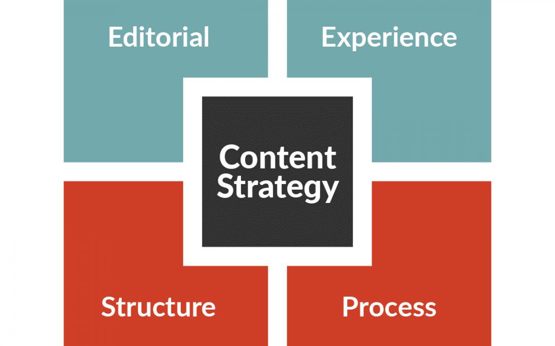How to successfully scale your content marketing and grow traffic