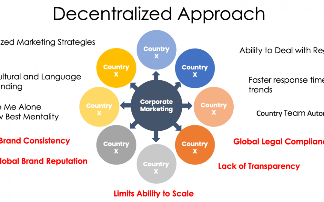 How you can deal with decentralization in international SEO