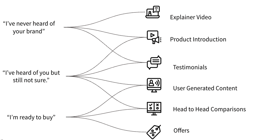 4 new rules for PPC ad creative