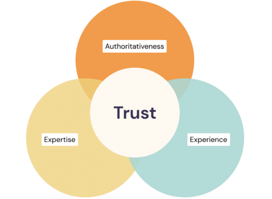 An SEO guide to understanding E-E-A-T