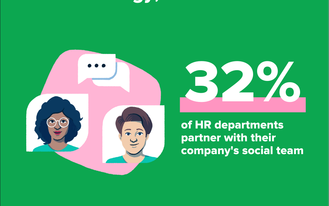 4 ways using social media for HR amplifies your talent acquisition strategy