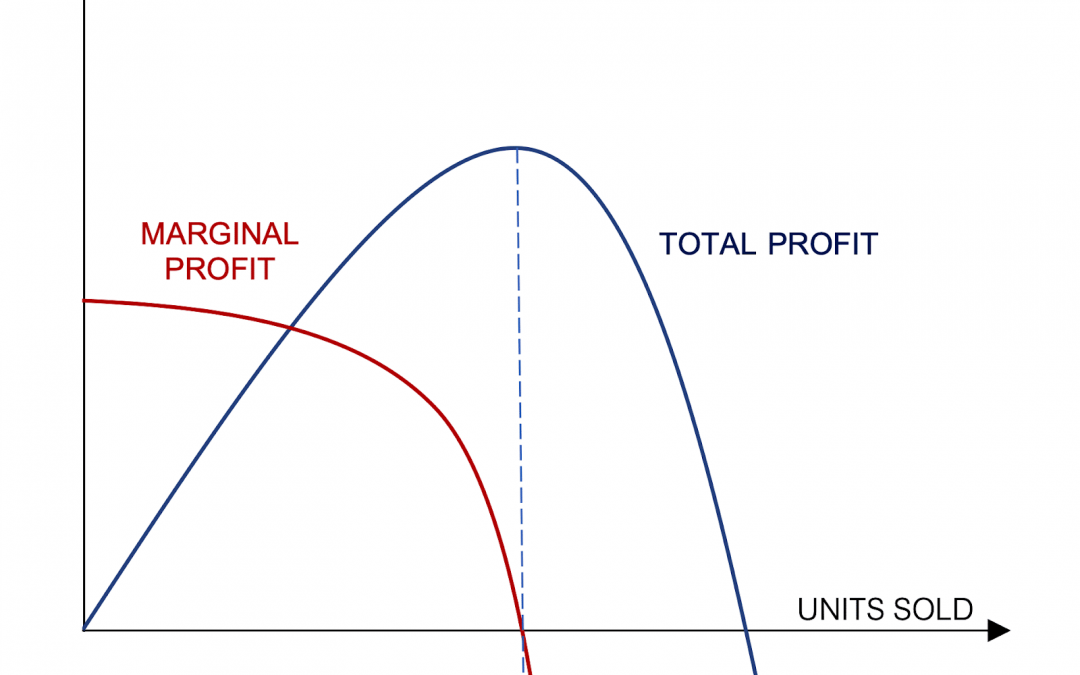 PPC is a tough game – you have to accept it