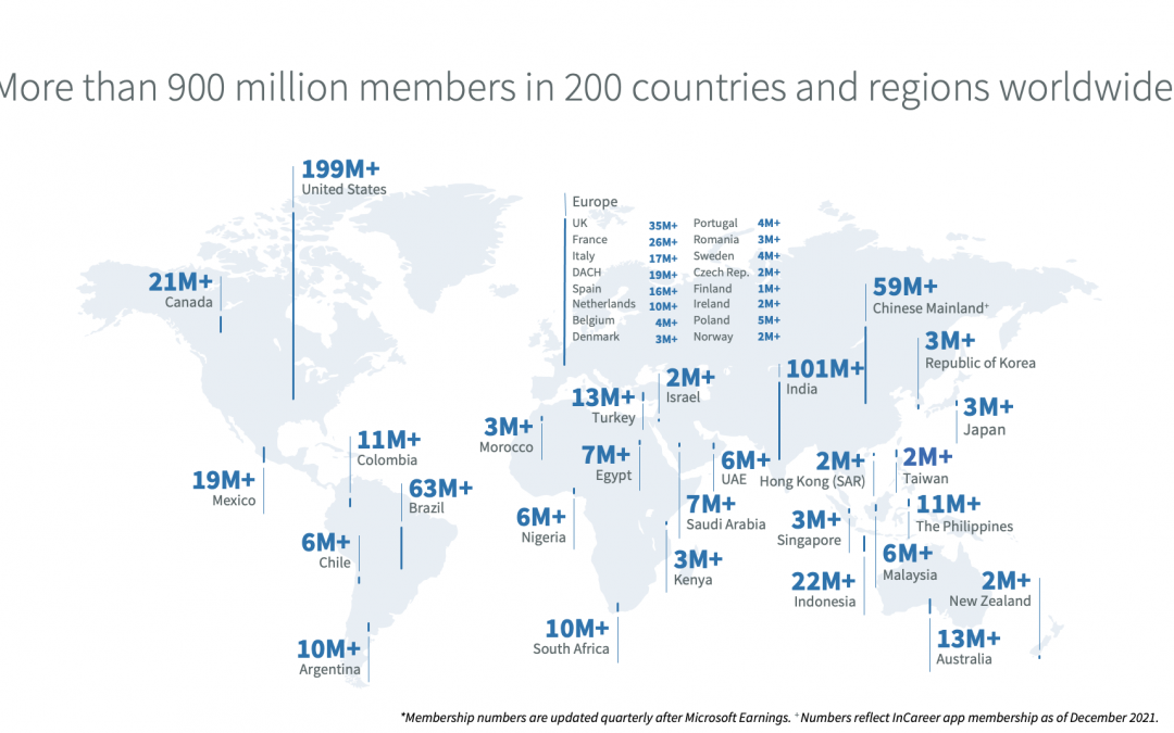 LinkedIn statistics for marketers in 2023