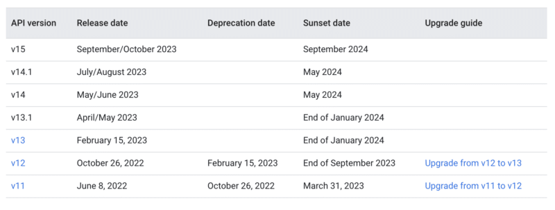 Last call for Google Ads API v11