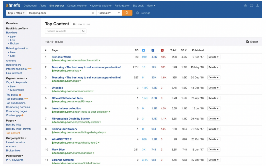 17 blogging tips to jumpstart your brand’s blog