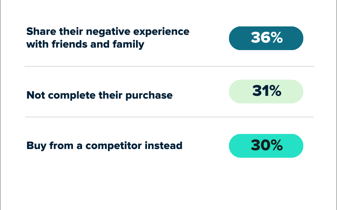 The social media customer service metrics that experts measure