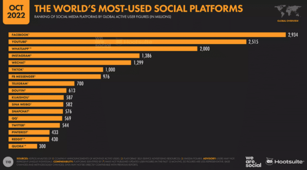 52 Snapchat Statistics That Matter to Marketers in 2023