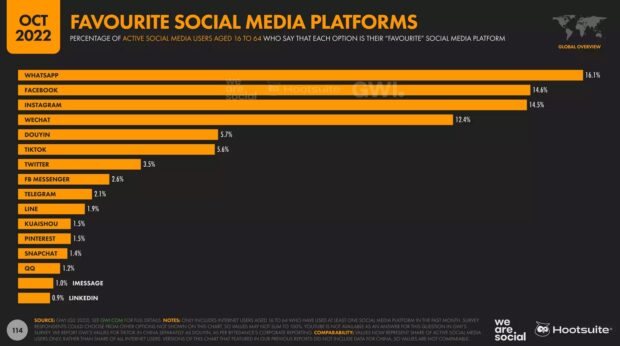 29 Twitter Stats That Matter to Marketers in 2023