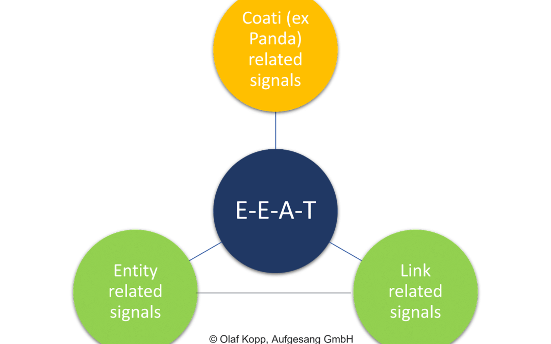 How Google may identify and evaluate authors through E-E-A-T