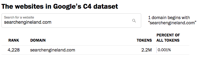 Search the 15.7 million websites in Google’s C4 dataset
