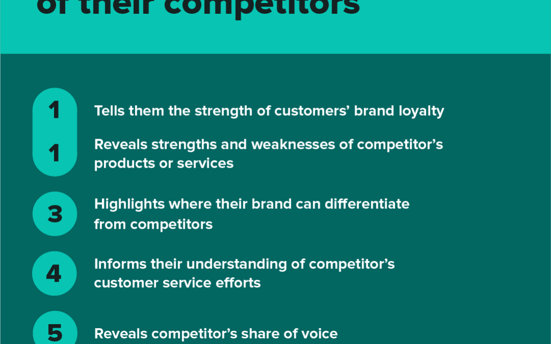 Competitive intelligence: The complete guide for marketers