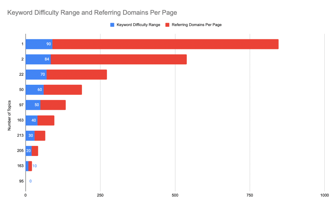 Why most brands fail at link building: Top 5 mistakes
