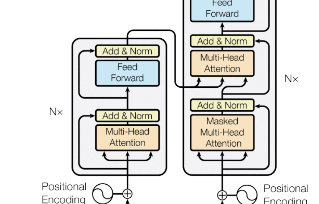 How to scale the use of large language models in marketing