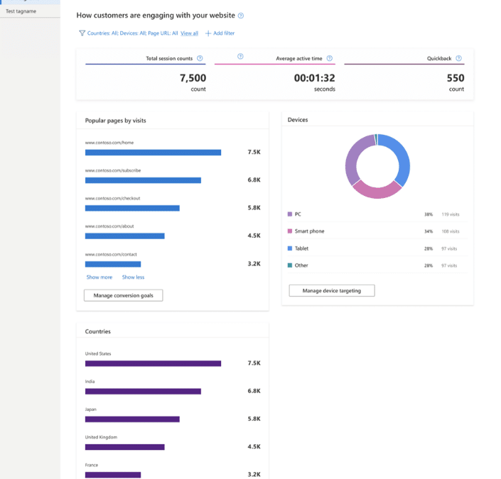 Microsoft Ads to launch UET Insights dashboard with new traffic data